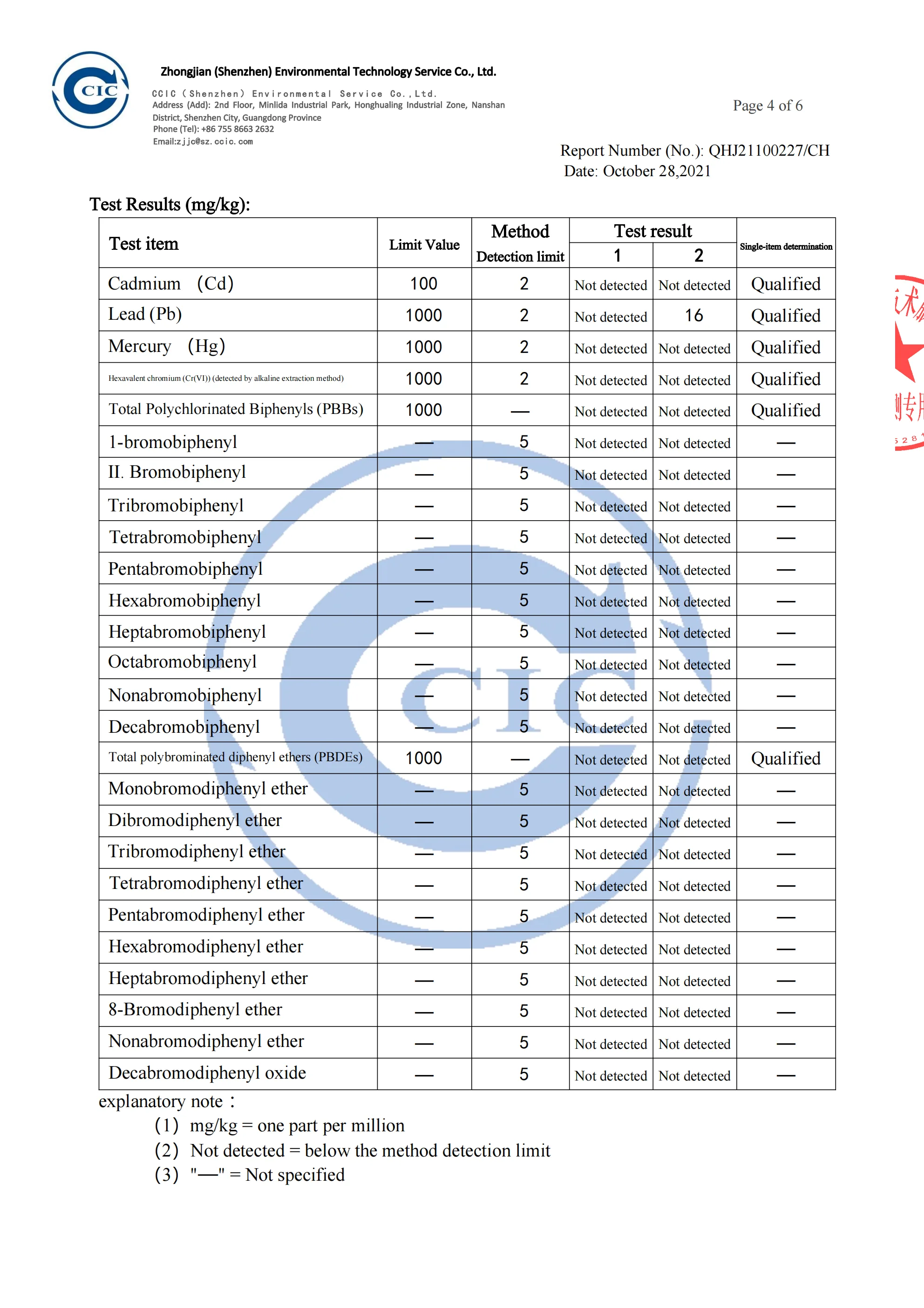 HAUMR RoHS Compliance
